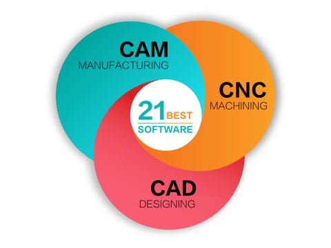2026 Best CAD/CAM Software for CNC Machines (Free & Paid)